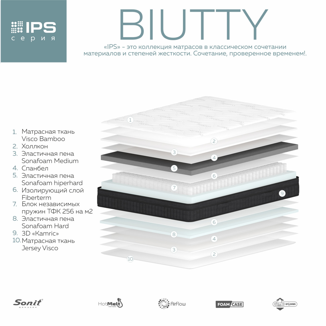 Матрас BEAUTY, 180х200